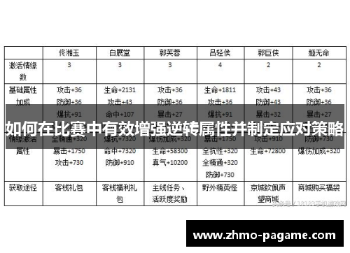 如何在比赛中有效增强逆转属性并制定应对策略 如何在比赛中有效增强逆转属性并制定应对策略