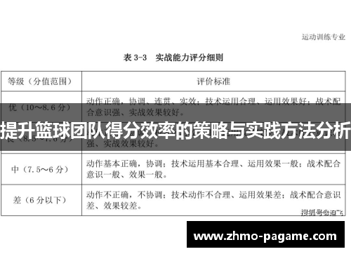 提升篮球团队得分效率的策略与实践方法分析 提升篮球团队得分效率的策略与实践方法分析
