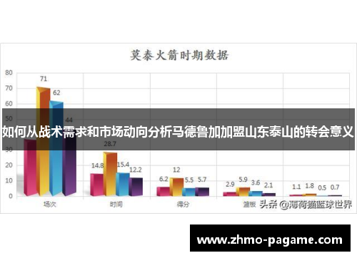 如何从战术需求和市场动向分析马德鲁加加盟山东泰山的转会意义 如何从战术需求和市场动向分析马德鲁加加盟山东泰山的转会意义