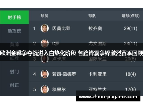欧洲金靴争夺战进入白热化阶段 各路锋霸争锋激烈赛季回顾 欧洲金靴争夺战进入白热化阶段 各路锋霸争锋激烈赛季回顾
