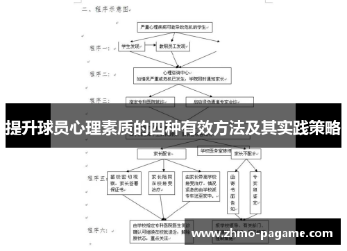 提升球员心理素质的四种有效方法及其实践策略 提升球员心理素质的四种有效方法及其实践策略