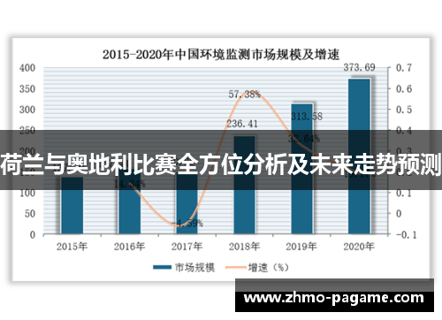 荷兰与奥地利比赛全方位分析及未来走势预测 荷兰与奥地利比赛全方位分析及未来走势预测