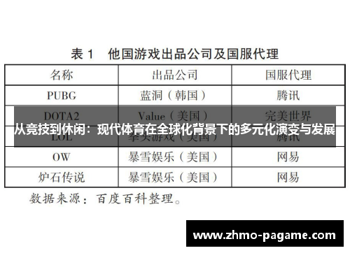 从竞技到休闲:现代体育在全球化背景下的多元化演变与发展 从竞技到休闲:现代体育在全球化背景下的多元化演变与发展