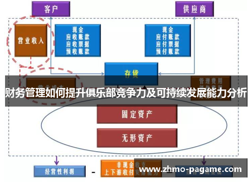 财务管理如何提升俱乐部竞争力及可持续发展能力分析 财务管理如何提升俱乐部竞争力及可持续发展能力分析