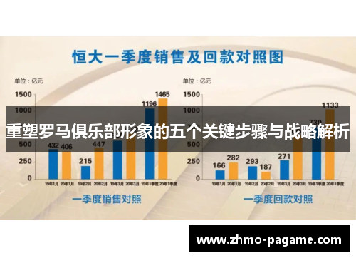 重塑罗马俱乐部形象的五个关键步骤与战略解析 重塑罗马俱乐部形象的五个关键步骤与战略解析