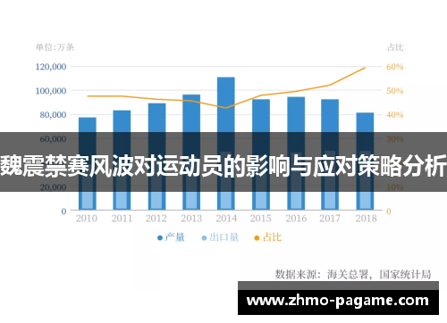 魏震禁赛风波对运动员的影响与应对策略分析
