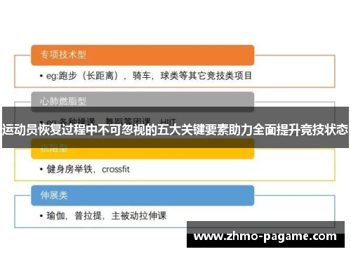 运动员恢复过程中不可忽视的五大关键要素助力全面提升竞技状态 运动员恢复过程中不可忽视的五大关键要素助力全面提升竞技状态