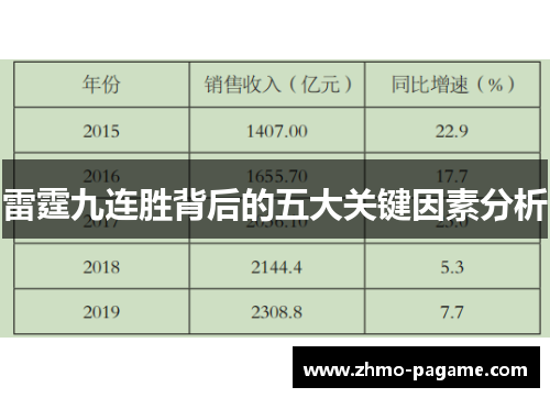 雷霆九连胜背后的五大关键因素分析