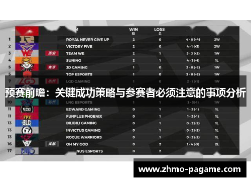 预赛前瞻：关键成功策略与参赛者必须注意的事项分析