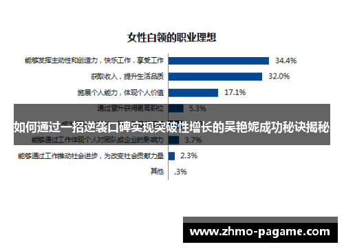 如何通过一招逆袭口碑实现突破性增长的吴艳妮成功秘诀揭秘 如何通过一招逆袭口碑实现突破性增长的吴艳妮成功秘诀揭秘