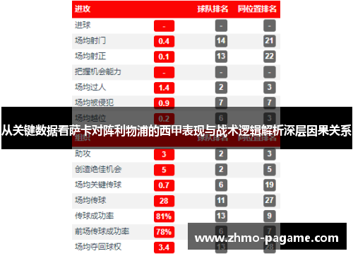 从关键数据看萨卡对阵利物浦的西甲表现与战术逻辑解析深层因果关系 从关键数据看萨卡对阵利物浦的西甲表现与战术逻辑解析深层因果关系