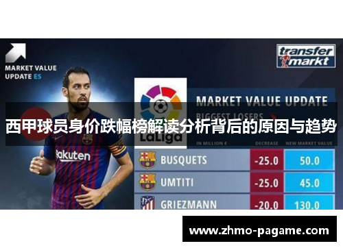 西甲球员身价跌幅榜解读分析背后的原因与趋势 西甲球员身价跌幅榜解读分析背后的原因与趋势